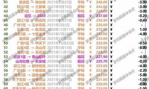 梦幻西游金价比例查询2024_梦幻西游金价比例查询