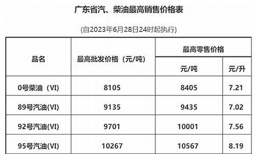 广州最新油价98_广州最新油价调整最新消息