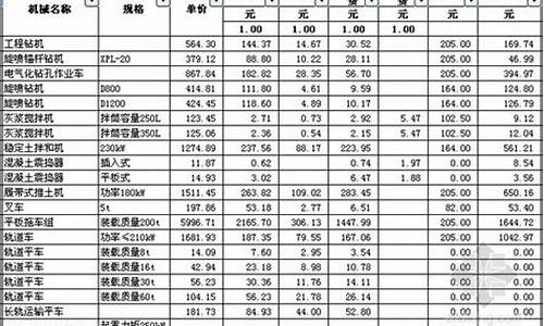 江苏机械五金价格表格_江苏省五金机电市场名录