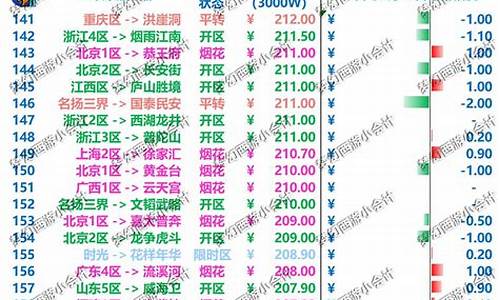 郯城金价活动信息公开最新_郯城金价活动信息公开