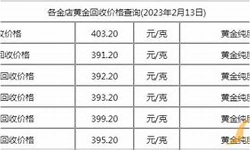 今天金子回收价_今天金价回收废品