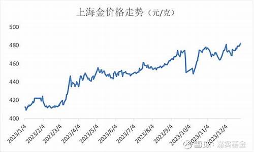 2017年末金价_2017年金子价格