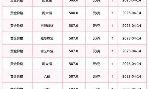 郑州天成珠宝最新金价查询_郑州天成珠宝最新金价