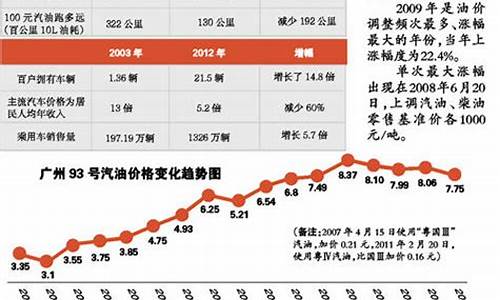 现在哈尔滨油价多少钱_现在哈尔滨油价多少