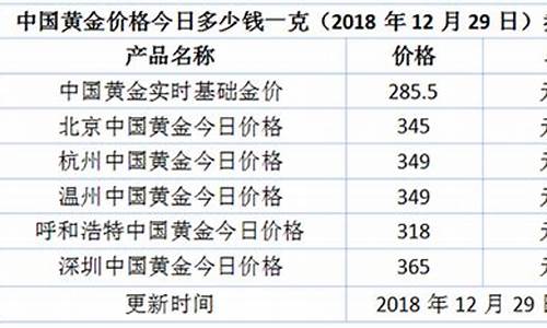 呼和浩特市今天金价_呼和浩特市金价多少钱一克