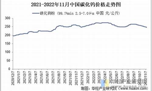 碳化钽合金价格走势图_碳化钽合金价格走势