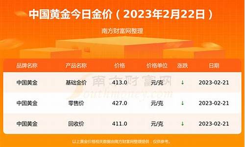 2020年最新金价乐山_四川省黄金价格