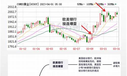 金价涨了可以变现吗_金价涨的时候兑换合适