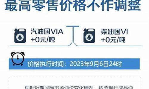 秦皇岛油价调整最新_秦皇岛油价调整最新消息新闻