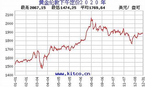 金价价格2020_金价价格2024