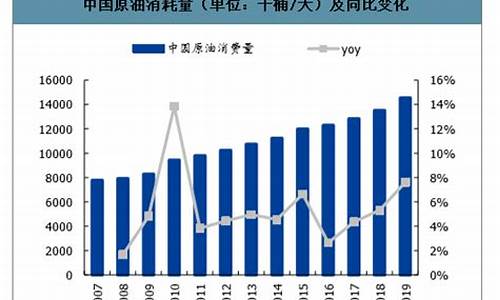 我国油价供需案例分析_目前市场油价的调查报告