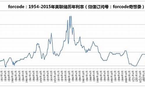 美国滞涨时期的金价_美国金价跌了中国的会涨吗