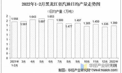 黑龙江省汽油价格95号最新_黑龙江省汽油价格