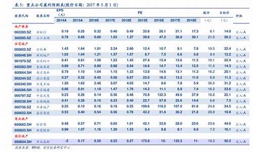 2020年油价变化表_2020年油价表2020