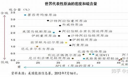 北美油价2006_2019美国油价