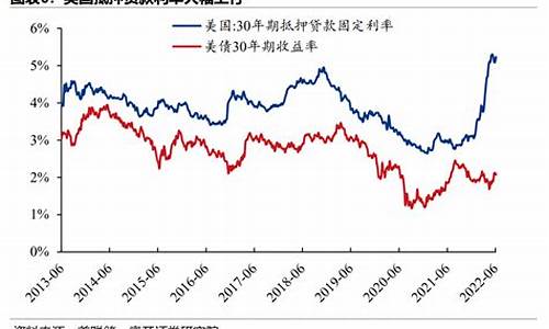 美联储加息概率大增 黄金价格倍感压力_美联储8月加息金价多少