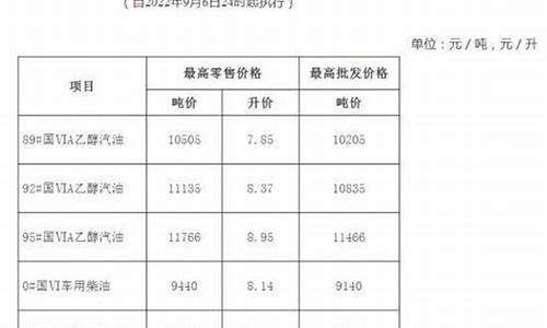 安徽油价92汽油下次下调时间_安徽油价92汽油