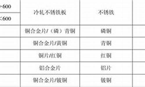 松江区标准五金价位查询_松江区标准五金价位