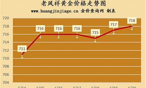 金价还会跌吗老凤祥_老凤祥黄金价格会降吗