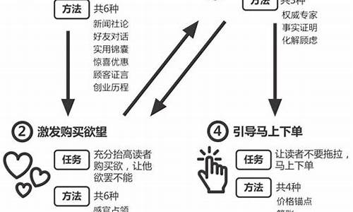 金价下跌的宣传文案_金价掉价文案怎么写好