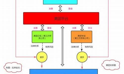 佣金价格的走向分析怎么写_佣金价格的走向分析