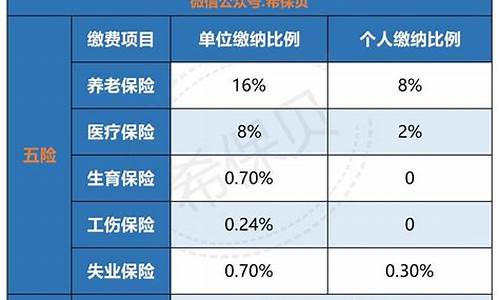 平阳县五险多少钱_平南市5险一金价格表