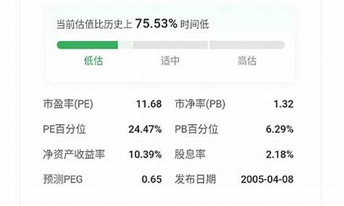 金价最大风险是什么_金价最高点是多少