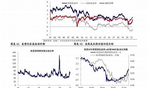 油价估计多会下调_油价有望下调