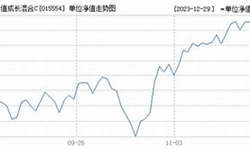 融通基金价值成长_融通基金行业景气