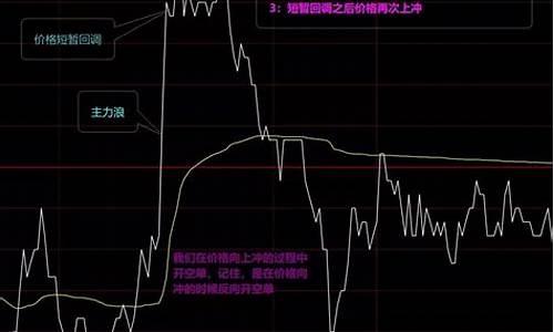 原油开盘价 怎样定_油价短线正确开仓方法是