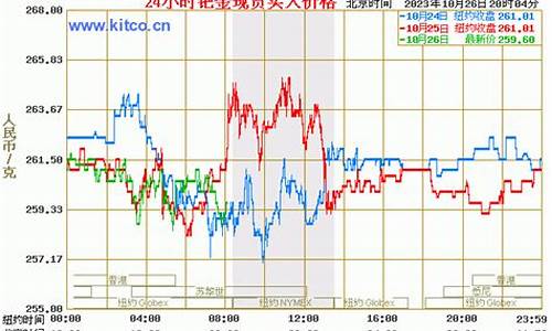 钯金价格2023年_2020钯金价格