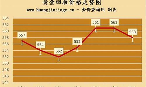 6月6号金价回收_6.1黄金回收价格今日