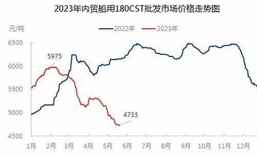 工业重油是什么_浙江重载型工业用油价格