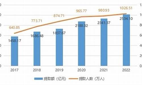 广东省住房公积金基数_广东省公积金价格