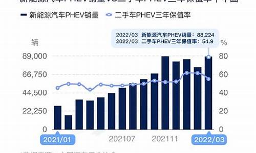 油电混合趋势_油价对混动车会涨价吗