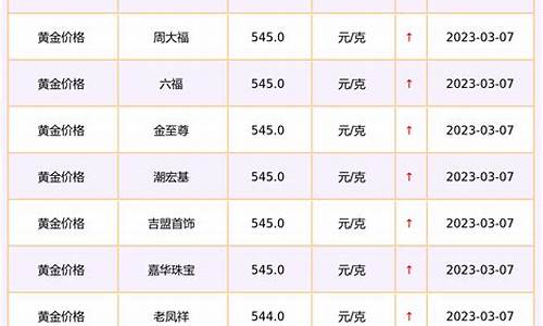 荆州金行金价查询最新今天_荆州金行金价查询最新