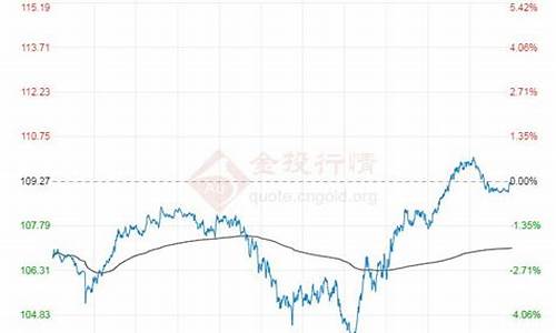 布伦特油价行情实时_布伦特原油实时油价