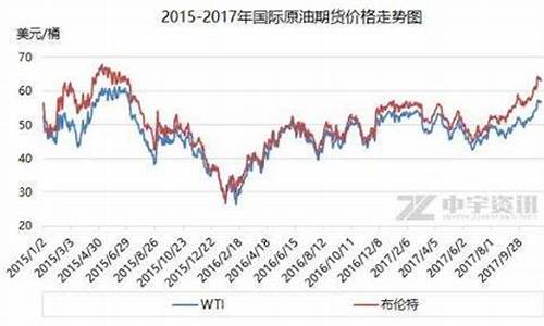 国际油价降900_国际油价降我不降 我跟国际不一样