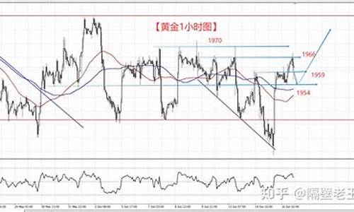 黄金回购减价上限是什么意思_金价回撤震荡修复