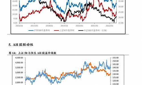 油价调价周期是多少天_油价调价周期2020