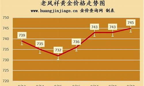 天津老凤祥金价走势分析_天津老凤祥金店电话号码是多少