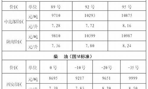 垦利油价消息最新查询_垦利油价消息最新查询电话