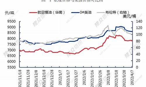 德克萨斯航空油价_德克萨斯舰