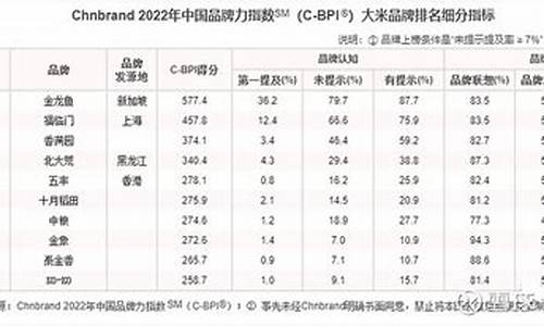 米面粮油价格行情_米面油价格指数本周