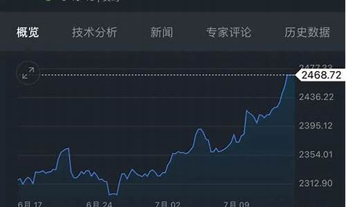 福州金价最新行情早报_福州今天金价多少钱一克