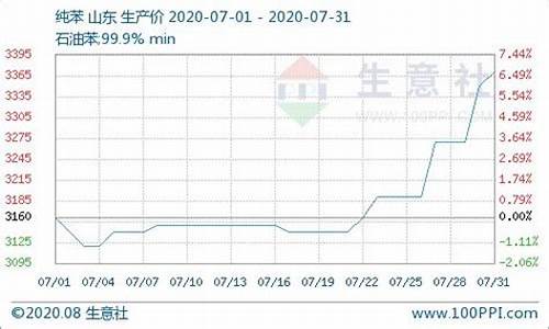 铂金金价回收_2020铂金价如何回收