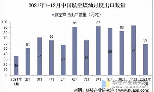 航空煤油价2019_航空煤油价格走势图