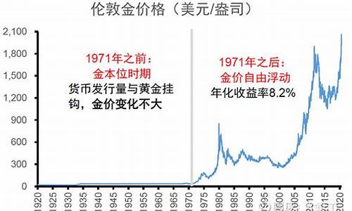 1945年的金价_1945年黄金多少钱一克