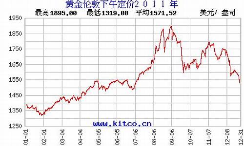 潼关金价今日价格2017_2011年潼关金价