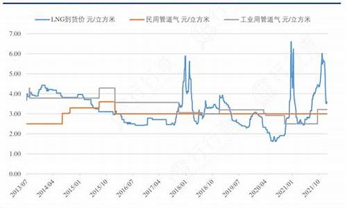 工业用油和车用油区分_民用油价格和工业用油价格